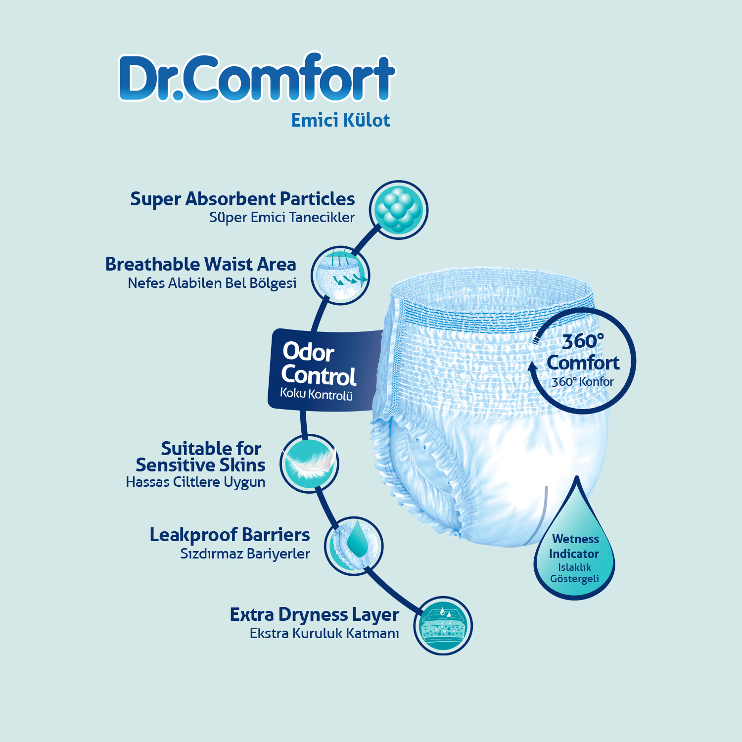 Dr.Comfort Yetişkin Emici Külot Large 30'lu 3 paket 90 adet