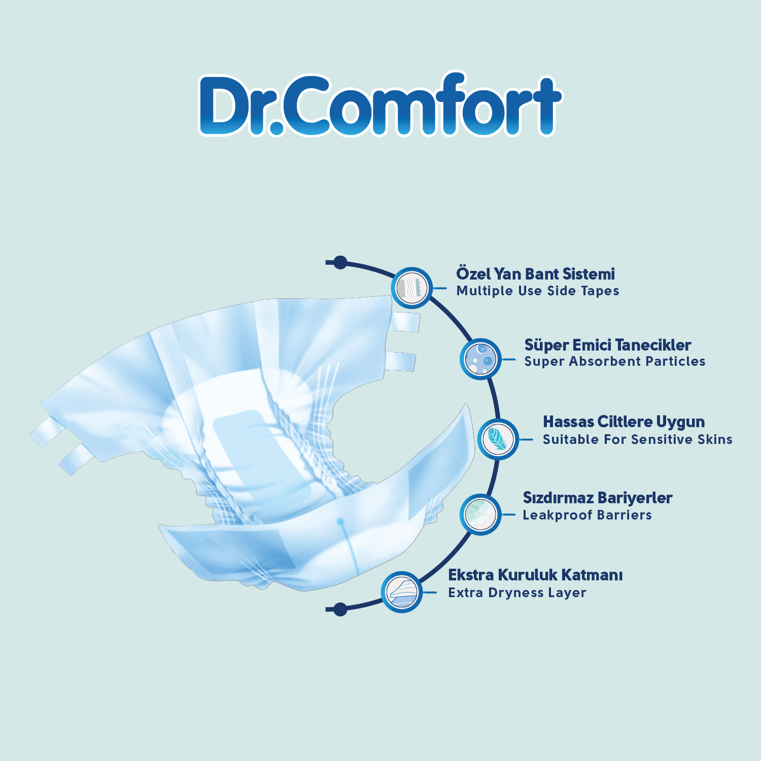 Dr.Comfort Yetişkin Bel Bağlamalı Hasta Bezi Medium 8'li 1 paket 8 adet